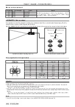 Предварительный просмотр 254 страницы Panasonic PT-RQ22K Operating Instructions (Functional Manual)