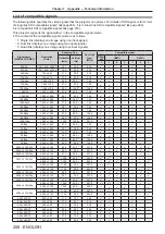 Предварительный просмотр 258 страницы Panasonic PT-RQ22K Operating Instructions (Functional Manual)