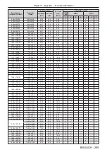 Предварительный просмотр 259 страницы Panasonic PT-RQ22K Operating Instructions (Functional Manual)