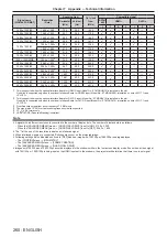 Предварительный просмотр 260 страницы Panasonic PT-RQ22K Operating Instructions (Functional Manual)