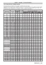 Предварительный просмотр 261 страницы Panasonic PT-RQ22K Operating Instructions (Functional Manual)