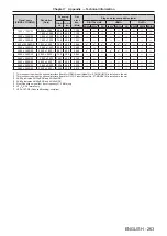 Предварительный просмотр 263 страницы Panasonic PT-RQ22K Operating Instructions (Functional Manual)