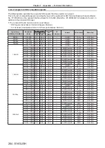 Предварительный просмотр 264 страницы Panasonic PT-RQ22K Operating Instructions (Functional Manual)