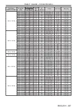 Предварительный просмотр 267 страницы Panasonic PT-RQ22K Operating Instructions (Functional Manual)