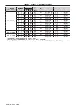 Предварительный просмотр 268 страницы Panasonic PT-RQ22K Operating Instructions (Functional Manual)