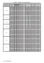 Предварительный просмотр 270 страницы Panasonic PT-RQ22K Operating Instructions (Functional Manual)