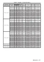 Предварительный просмотр 271 страницы Panasonic PT-RQ22K Operating Instructions (Functional Manual)