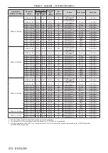 Предварительный просмотр 272 страницы Panasonic PT-RQ22K Operating Instructions (Functional Manual)