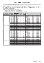 Предварительный просмотр 273 страницы Panasonic PT-RQ22K Operating Instructions (Functional Manual)