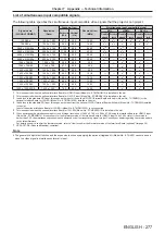 Предварительный просмотр 277 страницы Panasonic PT-RQ22K Operating Instructions (Functional Manual)