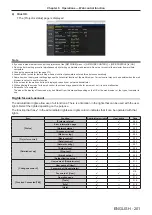 Preview for 201 page of Panasonic PT-RQ32KE Operating Instructions Manual