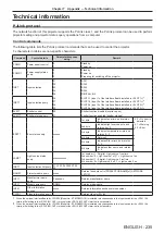 Preview for 235 page of Panasonic PT-RQ32KE Operating Instructions Manual