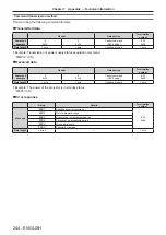 Preview for 244 page of Panasonic PT-RQ32KE Operating Instructions Manual