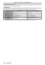 Preview for 250 page of Panasonic PT-RQ32KE Operating Instructions Manual