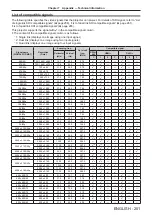 Preview for 251 page of Panasonic PT-RQ32KE Operating Instructions Manual