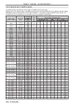 Preview for 254 page of Panasonic PT-RQ32KE Operating Instructions Manual