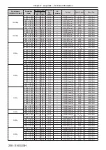 Preview for 258 page of Panasonic PT-RQ32KE Operating Instructions Manual