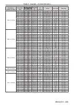 Preview for 259 page of Panasonic PT-RQ32KE Operating Instructions Manual