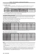 Preview for 66 page of Panasonic PT-RQ32KU Operating Instructions Manual