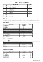 Preview for 89 page of Panasonic PT-RQ32KU Operating Instructions Manual