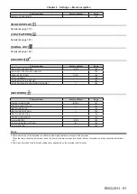 Preview for 91 page of Panasonic PT-RQ32KU Operating Instructions Manual