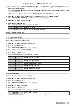 Preview for 135 page of Panasonic PT-RQ32KU Operating Instructions Manual