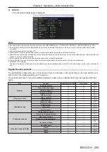 Preview for 205 page of Panasonic PT-RQ35KU Operating Instructions Manual