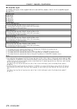 Preview for 278 page of Panasonic PT-RQ35KU Operating Instructions Manual