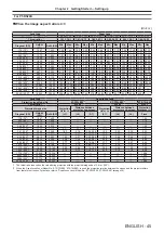 Предварительный просмотр 45 страницы Panasonic PT-RS20K Operating Instructions Manual