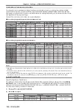 Предварительный просмотр 160 страницы Panasonic PT-RS20K Operating Instructions Manual