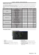 Предварительный просмотр 199 страницы Panasonic PT-RS20K Operating Instructions Manual