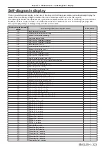 Предварительный просмотр 223 страницы Panasonic PT-RS20K Operating Instructions Manual