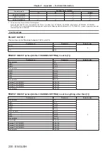 Предварительный просмотр 230 страницы Panasonic PT-RS20K Operating Instructions Manual