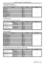 Предварительный просмотр 231 страницы Panasonic PT-RS20K Operating Instructions Manual