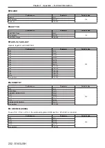 Предварительный просмотр 232 страницы Panasonic PT-RS20K Operating Instructions Manual