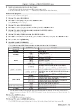 Preview for 73 page of Panasonic PT-RW330U Operating Instructions Manual