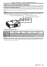 Preview for 109 page of Panasonic PT-RW330U Operating Instructions Manual