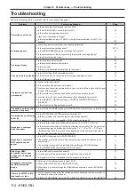 Preview for 112 page of Panasonic PT-RW330U Operating Instructions Manual