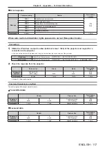 Preview for 117 page of Panasonic PT-RW330U Operating Instructions Manual