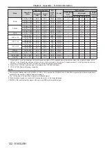 Preview for 122 page of Panasonic PT-RW330U Operating Instructions Manual