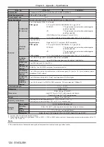 Preview for 124 page of Panasonic PT-RW330U Operating Instructions Manual