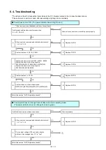 Preview for 29 page of Panasonic PT-RW430 Series Service Manual