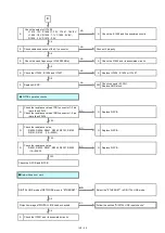 Preview for 35 page of Panasonic PT-RW430 Series Service Manual