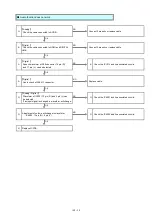 Preview for 37 page of Panasonic PT-RW430 Series Service Manual