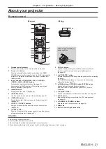 Preview for 21 page of Panasonic PT-RW430UK Operating Instruction