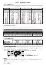 Preview for 28 page of Panasonic PT-RW430UK Operating Instruction