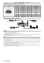 Preview for 30 page of Panasonic PT-RW430UK Operating Instruction