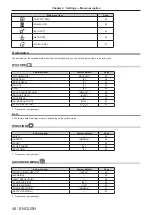 Preview for 46 page of Panasonic PT-RW430UK Operating Instruction