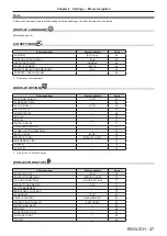 Preview for 47 page of Panasonic PT-RW430UK Operating Instruction