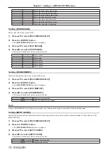 Preview for 72 page of Panasonic PT-RW430UK Operating Instruction